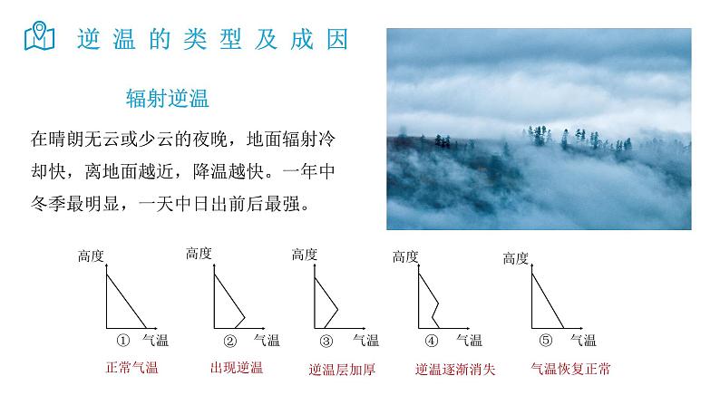 2025届高考地理二轮复习微专题课件04 逆温第3页