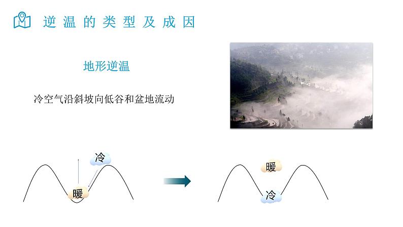 2025届高考地理二轮复习微专题课件04 逆温第6页