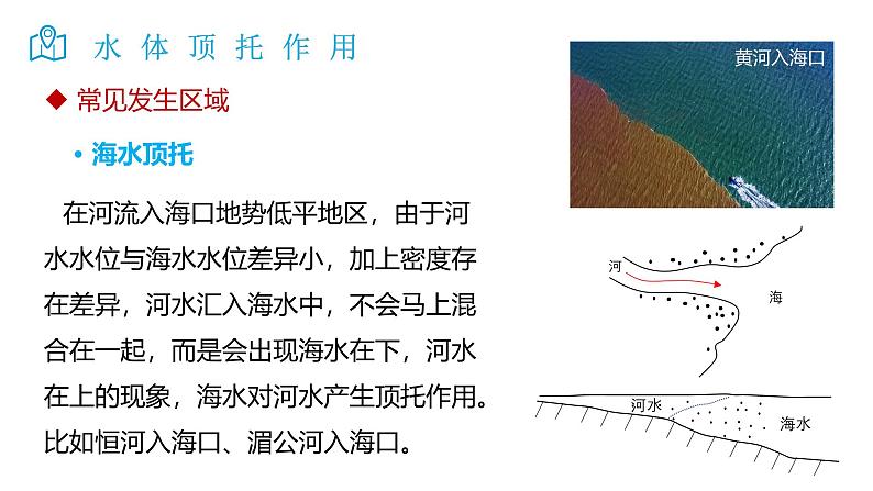 2025届高考地理二轮复习微专题课件03 水体顶托作用第3页