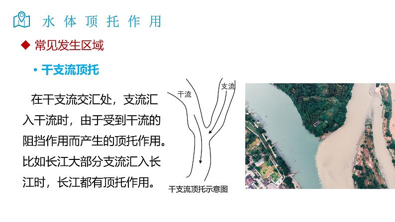 2025届高考地理二轮复习微专题课件03 水体顶托作用第4页