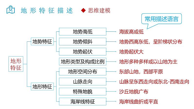 2025届高考地理二轮复习微专题课件02 地形特征第2页