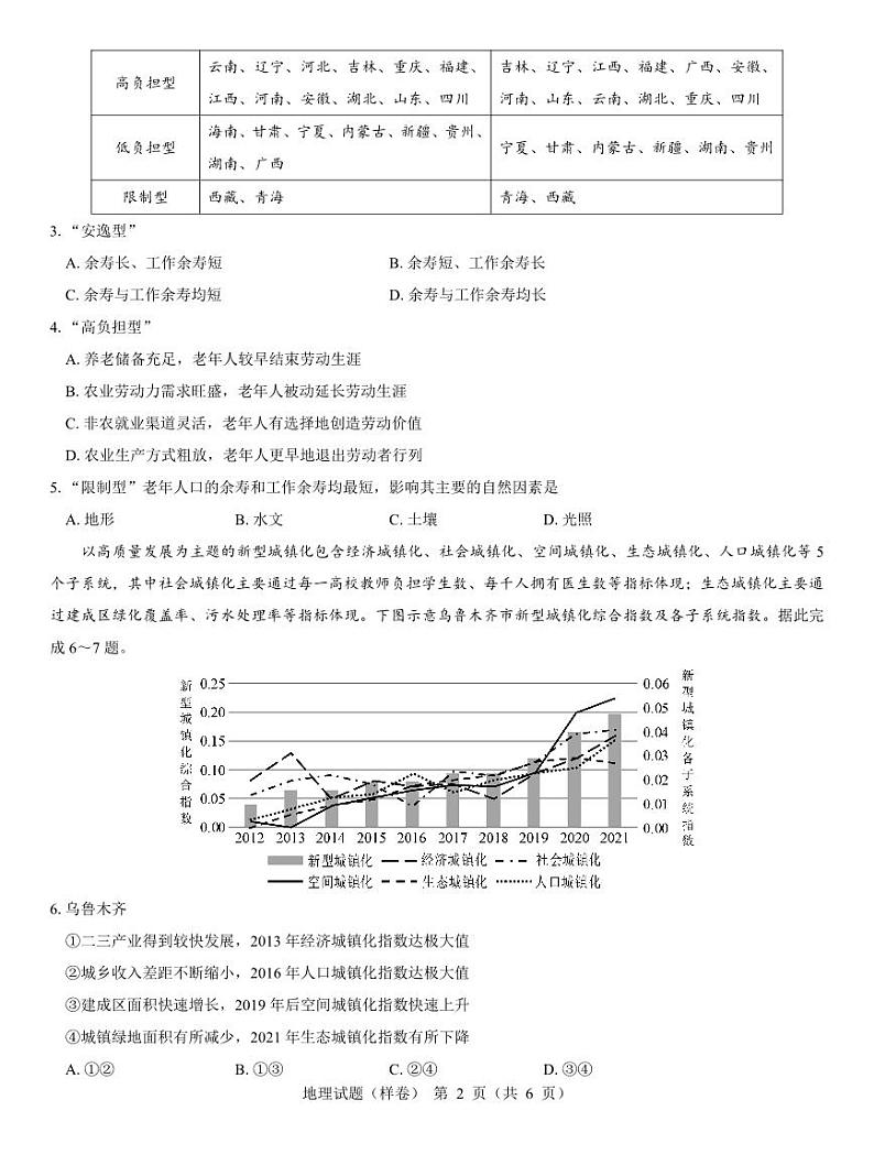 2025届高考仿真模拟卷 地理（样卷）.pdf第2页