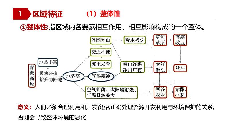 湘教版高中地理选修二 1.1《区域及其类型》课件第8页