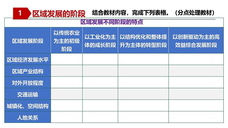 湘教版高中地理选修二1.2《区域发展差异与因地制宜》课件第8页