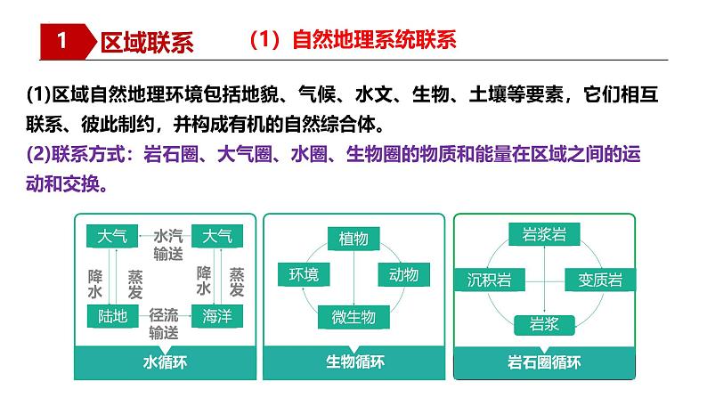 湘教版高中地理选修二 1.3《区域联系与区域协调发展》课件第7页