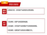 湘教版高中地理选修二 2.2《产业转型地区的结构优化》课件