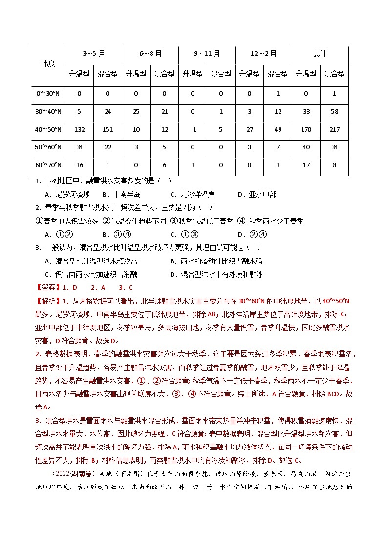 专题08 自然灾害和地理信息技术-【真题汇编】最近10年（2014-2023）高考地理真题分项汇编（全国通用）（解析卷）第2页
