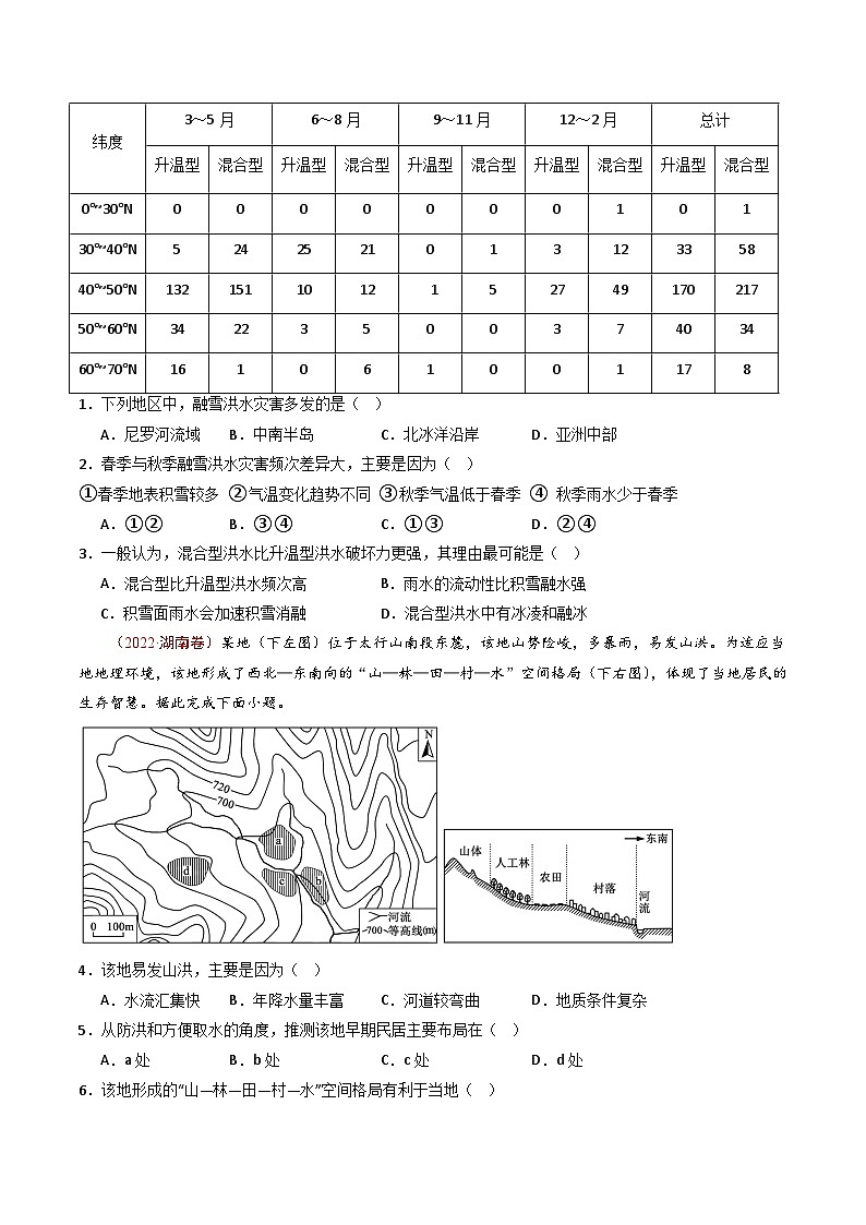 专题08 自然灾害和地理信息技术-【真题汇编】最近10年（2014-2023）高考地理真题分项汇编（全国通用）（学生卷）第2页