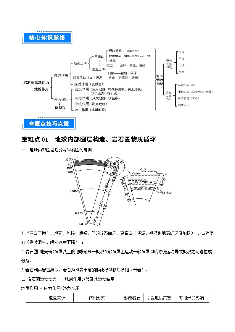 重难点专题05 岩石圈运动与地表形态、地质灾害-2025年高考地理 热点 重点 难点 专练（上海专用）（原卷版）第2页