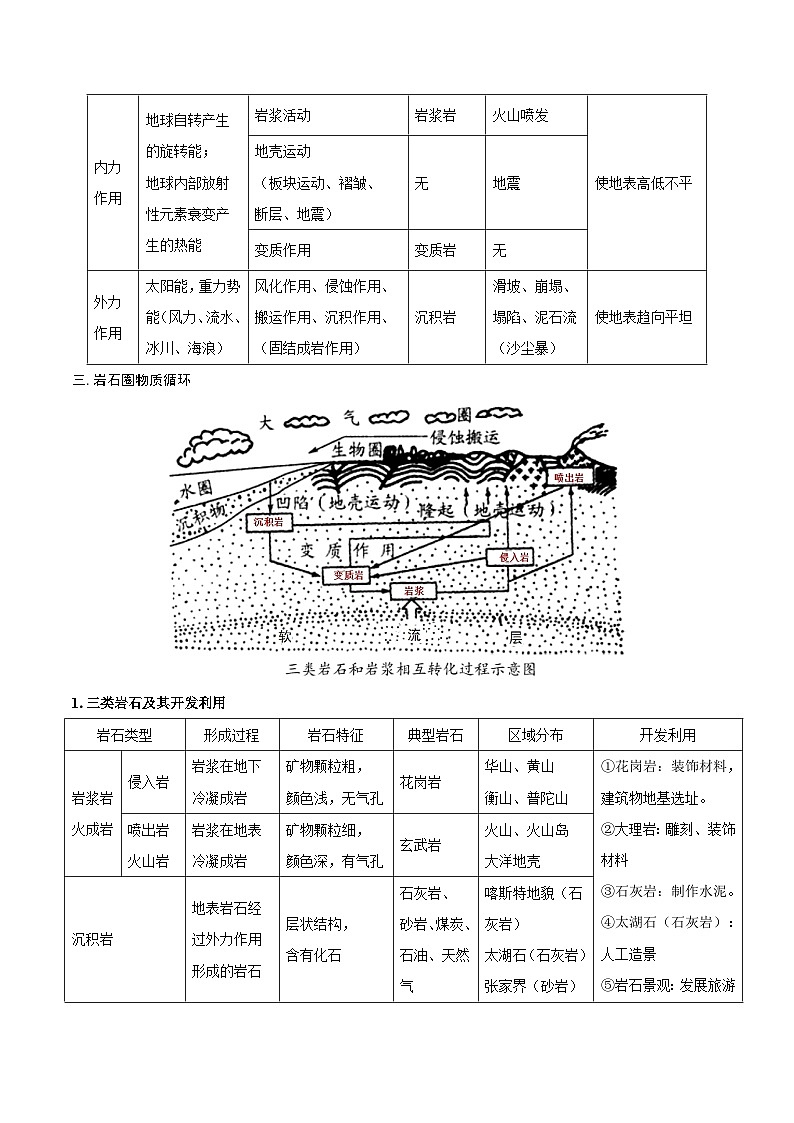 重难点专题05 岩石圈运动与地表形态、地质灾害-2025年高考地理 热点 重点 难点 专练（上海专用）（原卷版）第3页