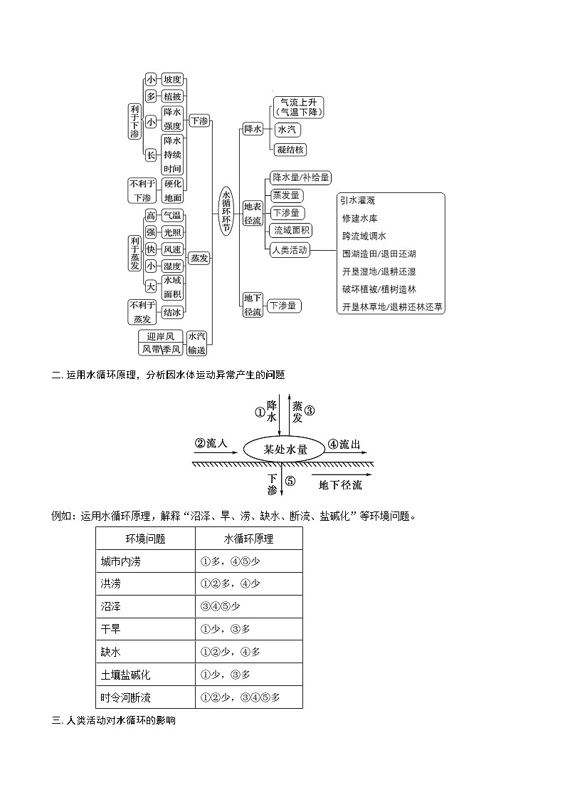 重难点专题06  水体运动与环境、人类-2025年高考地理 热点 重点 难点 专练（上海专用）（解析版）第3页