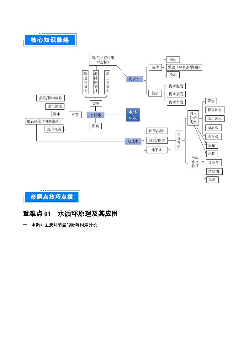 重难点专题06  水体运动与环境、人类-2025年高考地理 热点 重点 难点 专练（上海专用）（原卷版）第2页