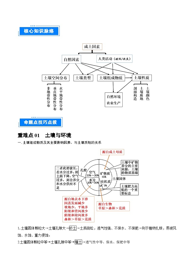 重难点专题07  土壤与环境、人类-2025年高考地理 热点 重点 难点 专练（上海专用）（解析版）第2页