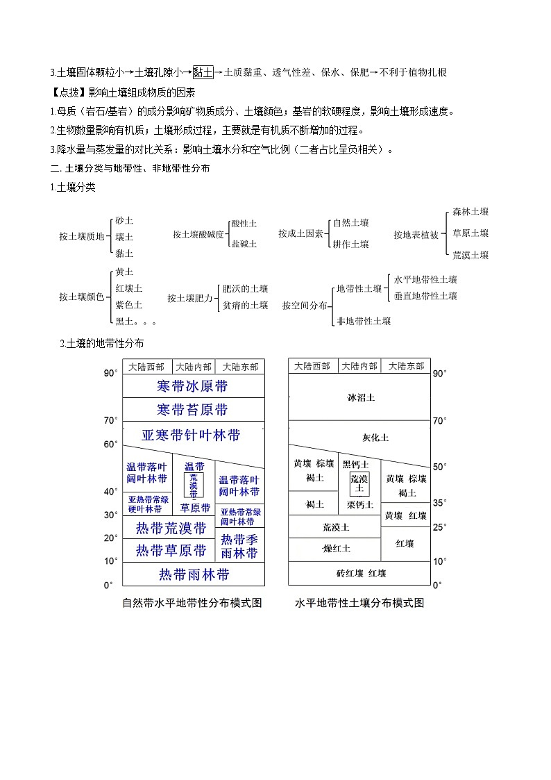 重难点专题07  土壤与环境、人类-2025年高考地理 热点 重点 难点 专练（上海专用）（解析版）第3页