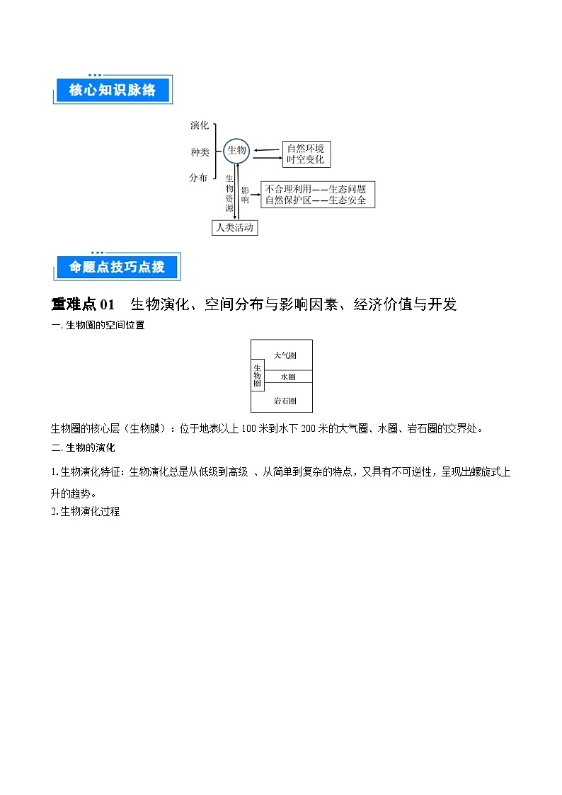 重难点专题08  生物与环境、人类-2025年高考地理 热点 重点 难点 专练（上海专用）（解析版）第2页