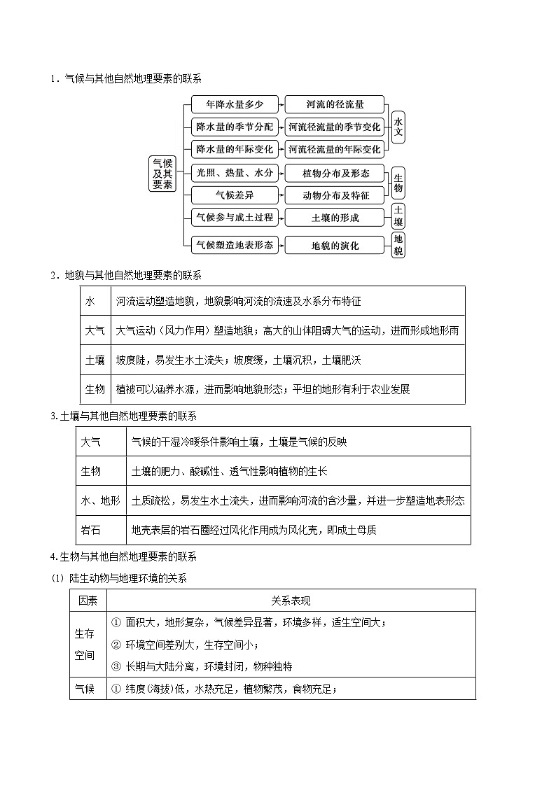 重难点专题09  自然环境的整体性与地域差异性-2025年高考地理 热点 重点 难点 专练（上海专用）（原卷版）第3页