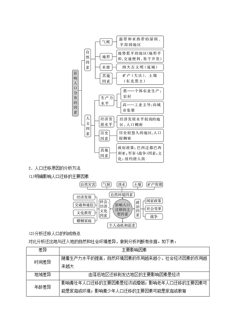 2025届高考地理二轮专题复习与测试第一部分专题篇专题六人口城乡发展理论第3页