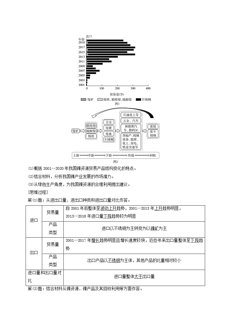 2025届高考地理二轮专题复习与测试第一部分专题篇专题十二资源环境与国家安全第2页