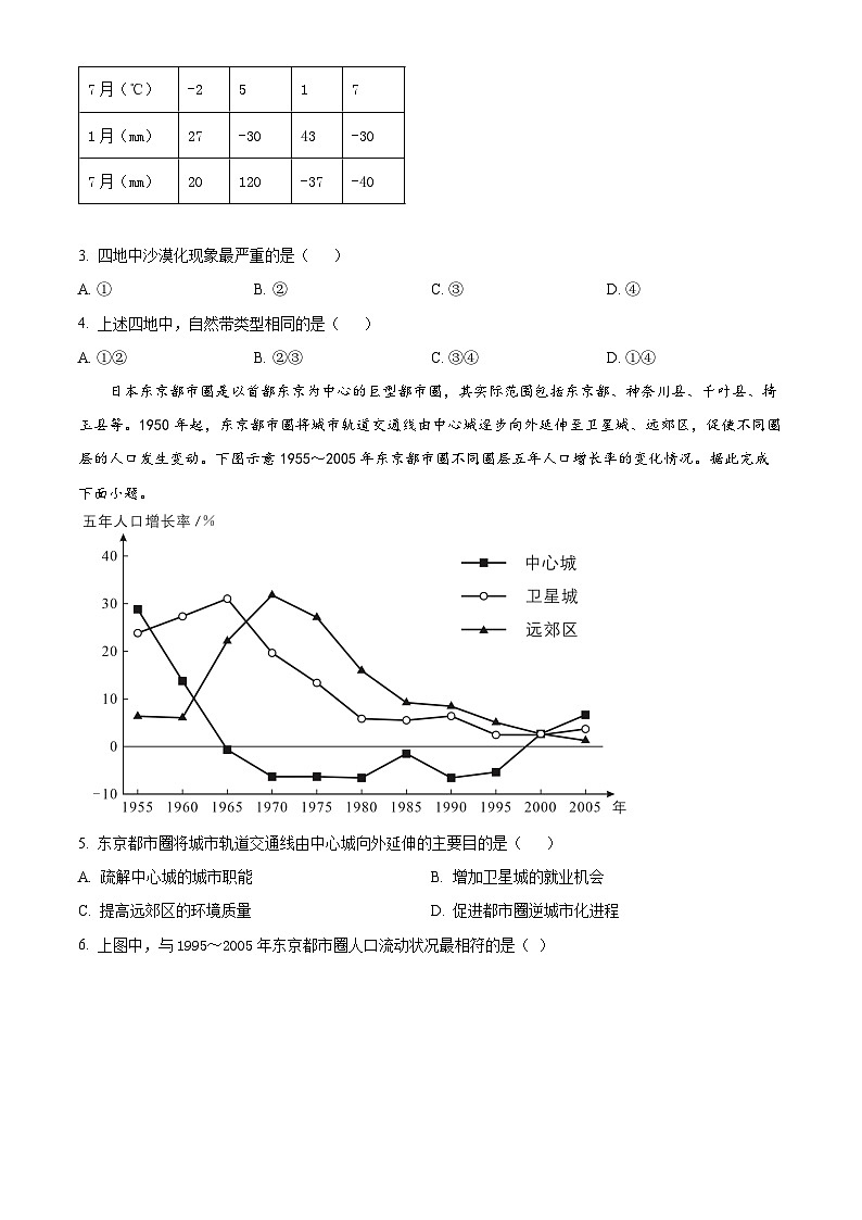 甘肃省西北师范大学附属中学2025届高三上学期一模诊断考试地理第2页