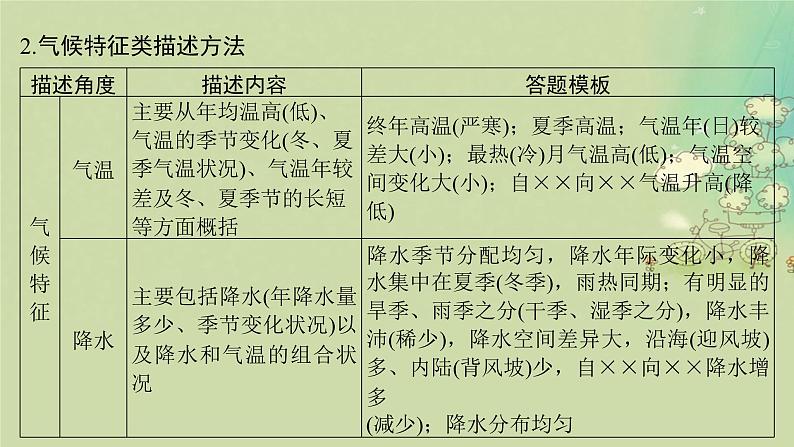 2025届高考地理二轮专题复习与测试第二部分提能篇专题二规范答题指导课件第4页