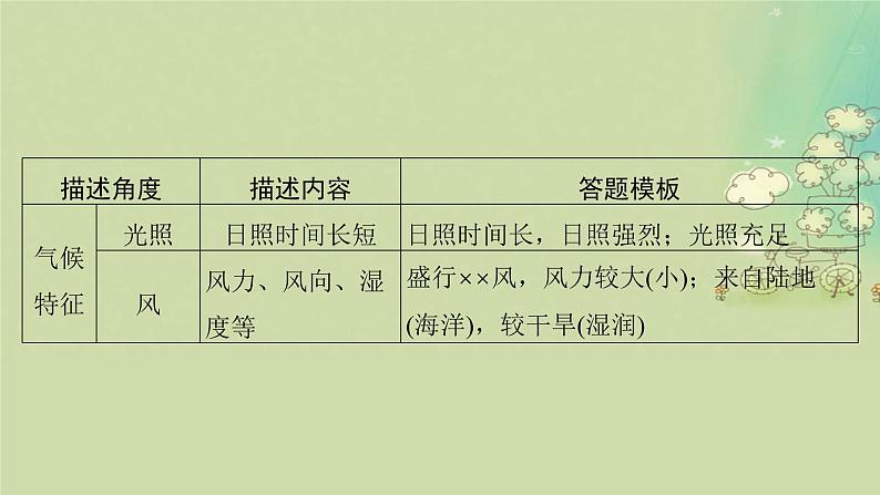 2025届高考地理二轮专题复习与测试第二部分提能篇专题二规范答题指导课件第5页