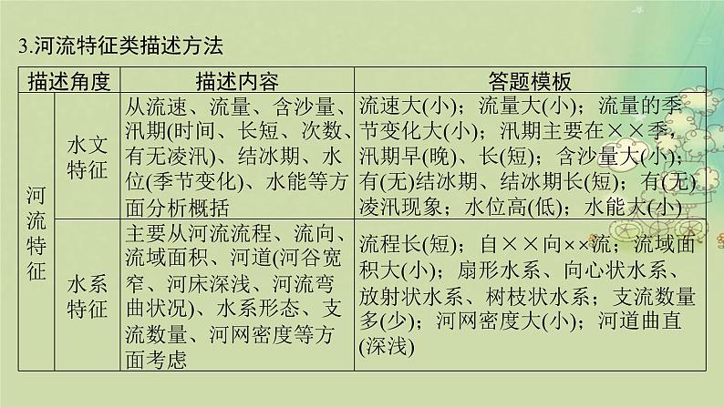 2025届高考地理二轮专题复习与测试第二部分提能篇专题二规范答题指导课件第6页