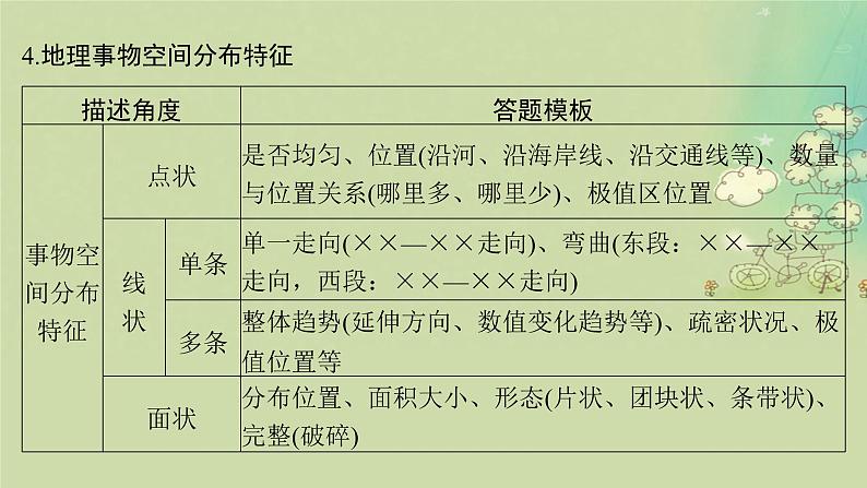 2025届高考地理二轮专题复习与测试第二部分提能篇专题二规范答题指导课件第7页