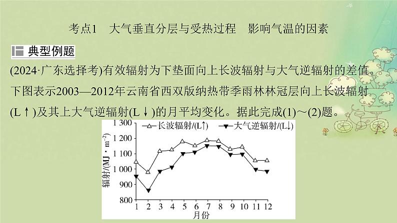 2025届高考地理二轮专题复习与测试第一部分专题篇专题二大气运动规律课件第5页