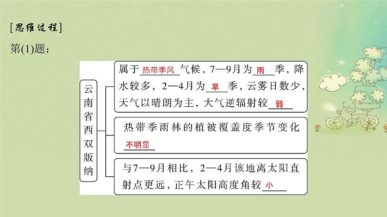 2025届高考地理二轮专题复习与测试第一部分专题篇专题二大气运动规律课件第7页