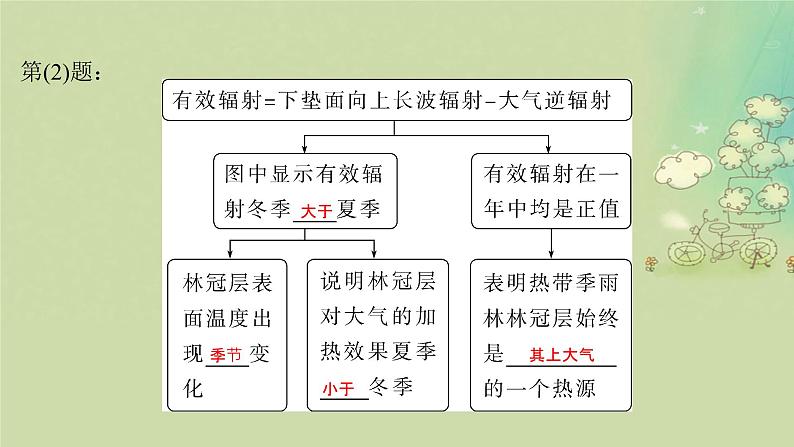 2025届高考地理二轮专题复习与测试第一部分专题篇专题二大气运动规律课件第8页