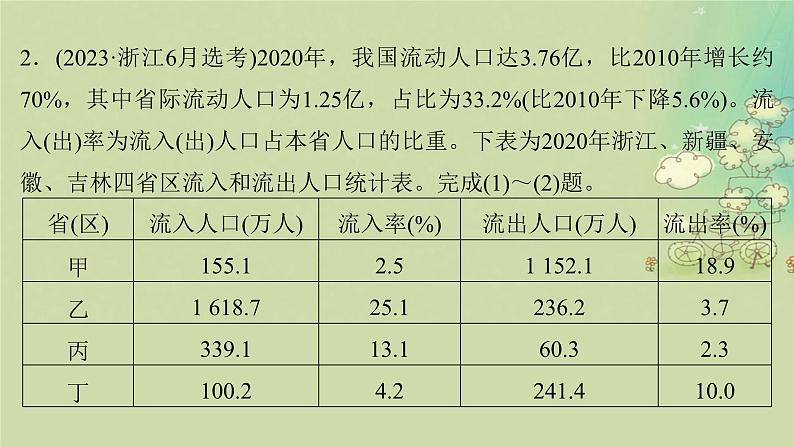 2025届高考地理二轮专题复习与测试第一部分专题篇专题六人口城乡发展理论课件第7页