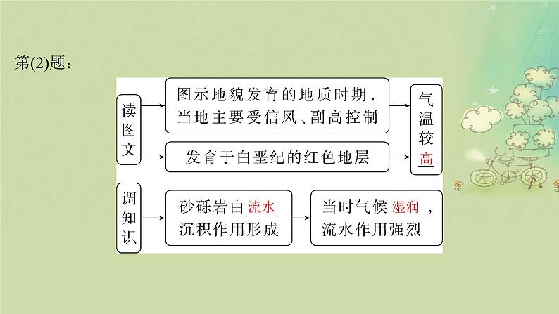 2025届高考地理二轮专题复习与测试第一部分专题篇专题四地貌演变规律课件第8页