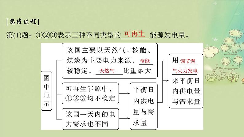 2025届高考地理二轮专题复习与测试第一部分专题篇专题一地球运动规律课件第7页