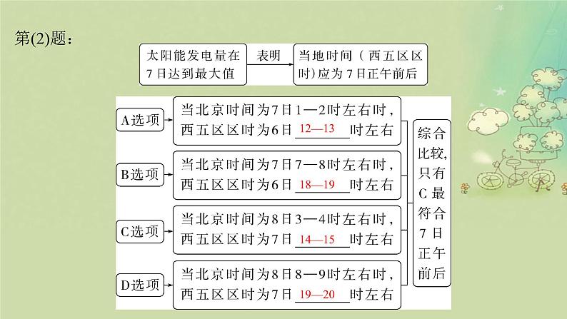 2025届高考地理二轮专题复习与测试第一部分专题篇专题一地球运动规律课件第8页