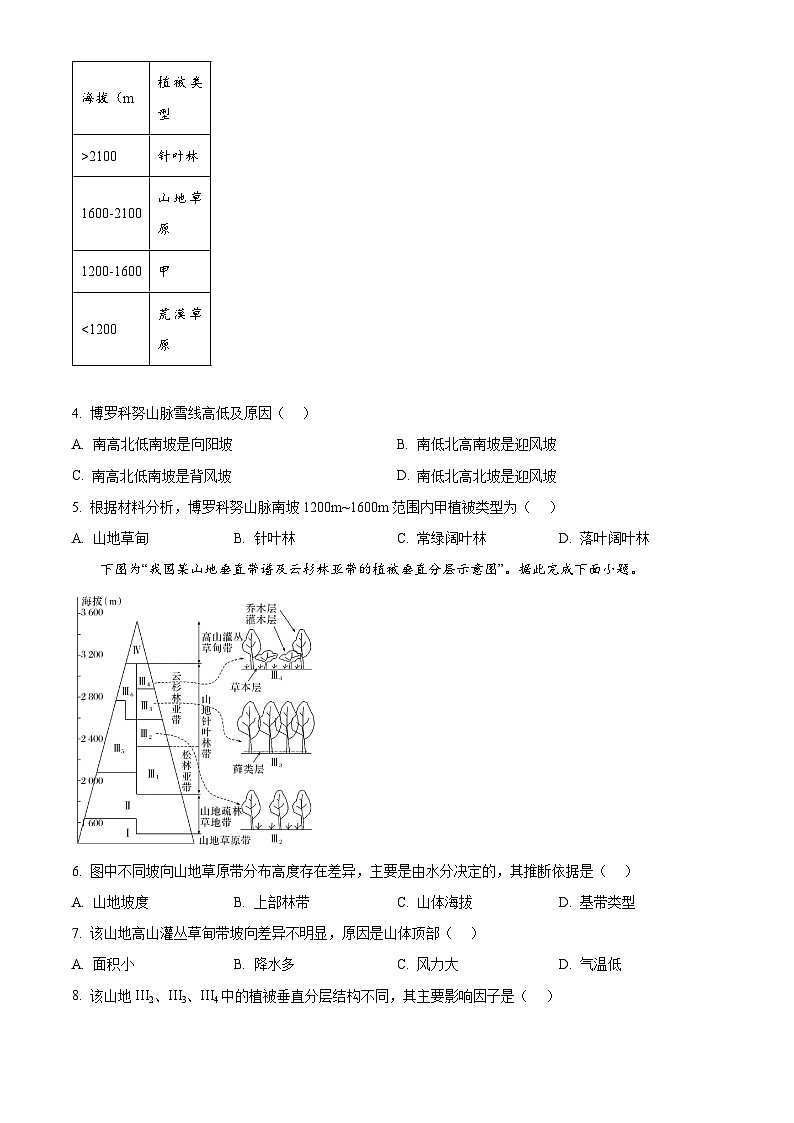 山东省济宁市邹城市第二中学2024-2025学年高二上学期12月月考地理试题第2页