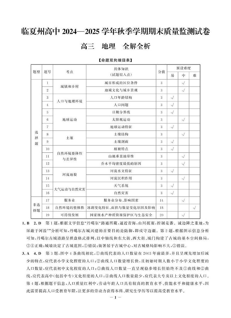 临夏州高中2024—2025 学年秋季学期期末质量监测试卷高三地理答案详解第1页