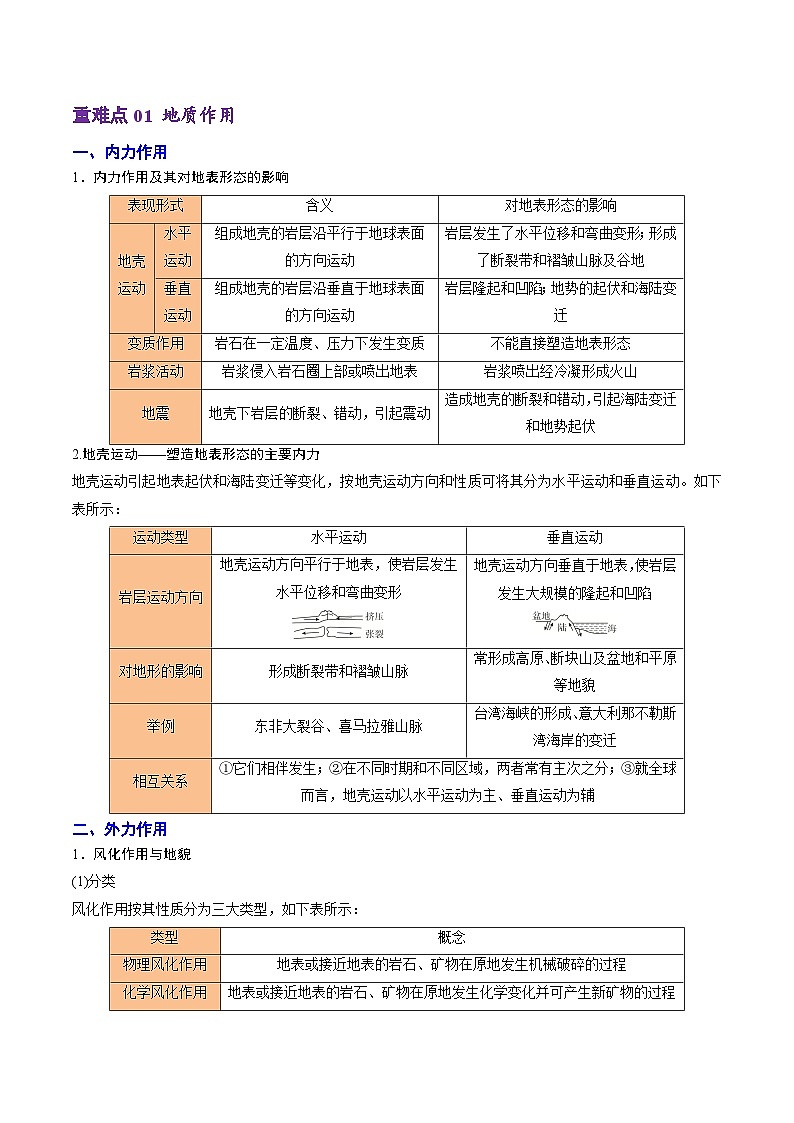 重难点04 地质作用规律-2025年高考地理 热点 重点 难点 专练（浙江专用）（原卷版）第3页
