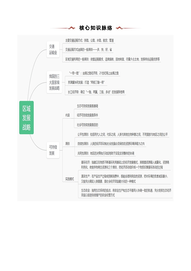重难点11 区域发展战略-2025年高考地理 热点 重点 难点 专练（浙江专用）（原卷版）第2页