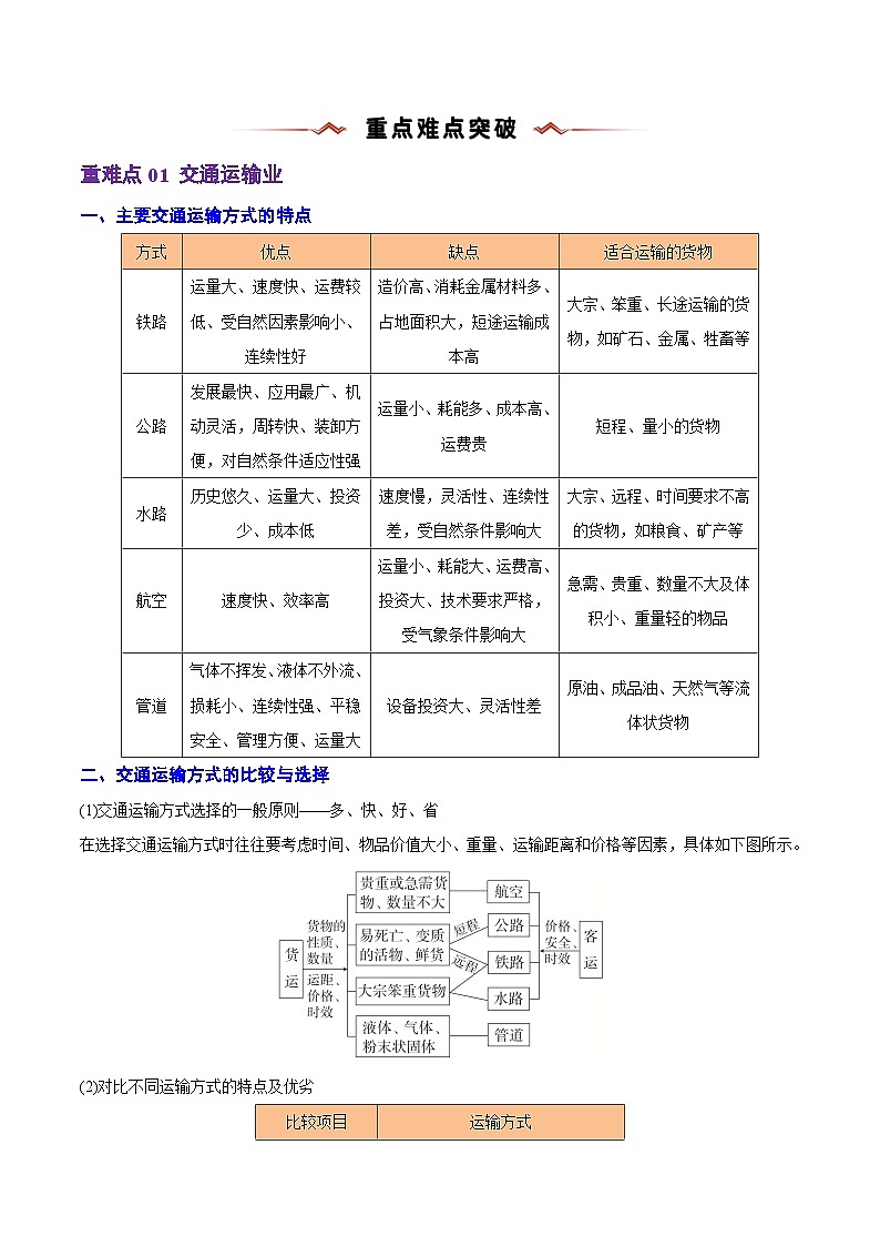 重难点11 区域发展战略-2025年高考地理 热点 重点 难点 专练（浙江专用）（原卷版）第3页