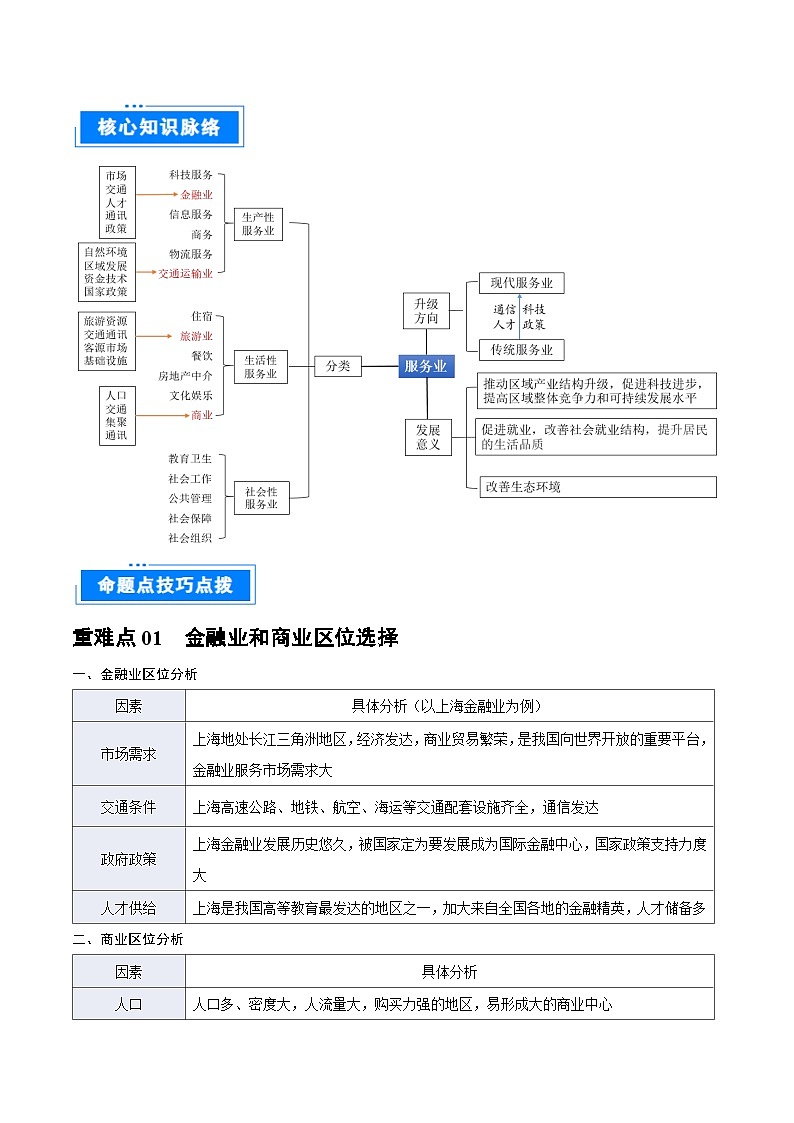 重难点专题14  服务业区位选择与区域发展-2025年高考地理 热点 重点 难点 专练（上海专用）（解析版）第2页