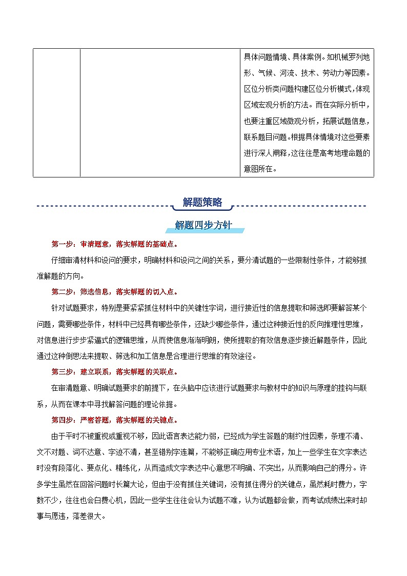 专题04 区位分析类题型答题模板-备战2025高考地理答题模板专项训练（全国通用）（练习版）第3页