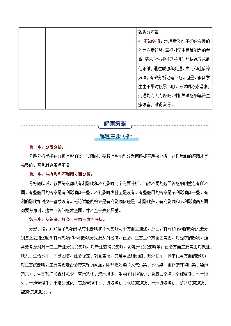 专题05 影响意义类题型答题模板-备战2025高考地理答题模板专项训练（全国通用）（解析版）第3页