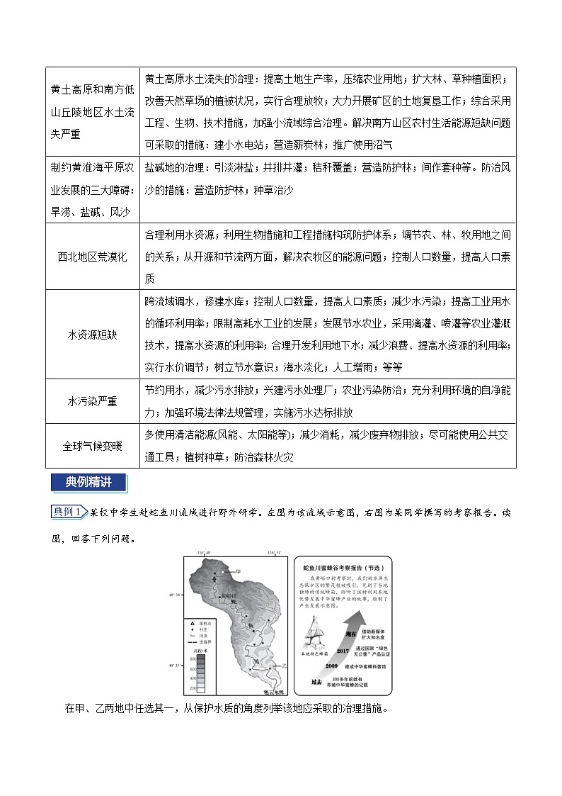 专题06 方法措施类题型答题模板-备战2025高考地理答题模板专项训练（全国通用）（教解析版）第3页