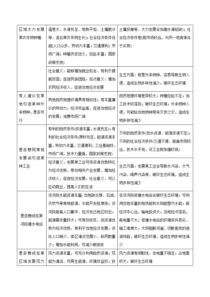 专题07 开放探究类题型答题模板-备战2025高考地理答题模板专项训练（全国通用）（练习版）第2页