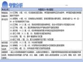 第02讲 等高线地形图（课件）-2025年高考地理一轮复习课件
