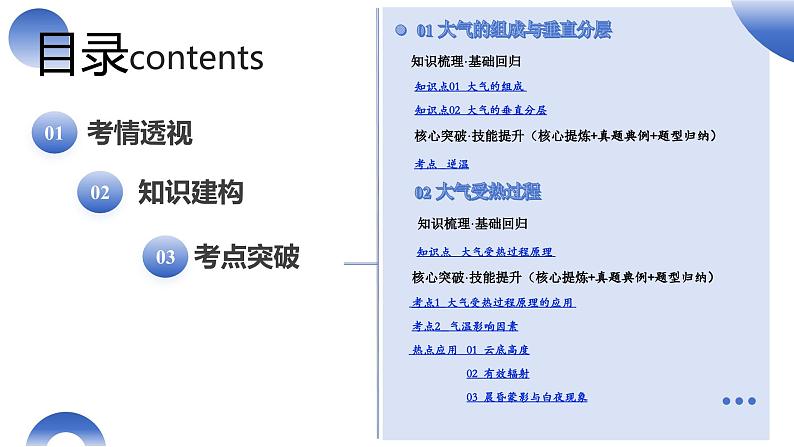 第06讲 大气的组成、垂直结构及受热过程（课件）-2025年高考地理一轮复习课件第3页