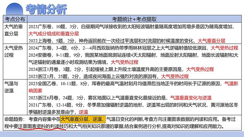 第06讲 大气的组成、垂直结构及受热过程（课件）-2025年高考地理一轮复习课件第4页