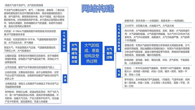 第06讲 大气的组成、垂直结构及受热过程（课件）-2025年高考地理一轮复习课件第5页