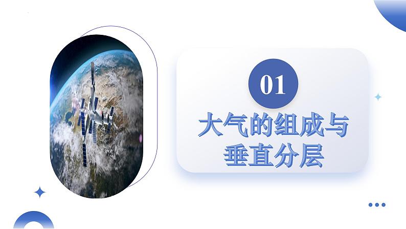 第06讲 大气的组成、垂直结构及受热过程（课件）-2025年高考地理一轮复习课件第6页