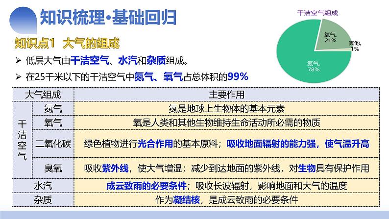 第06讲 大气的组成、垂直结构及受热过程（课件）-2025年高考地理一轮复习课件第7页